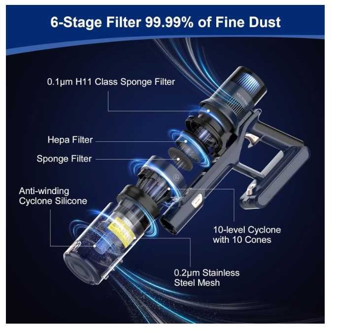 Aspirator vertical fara fir 8 in 1 VICSONIC S7, 35Kpa, 520W