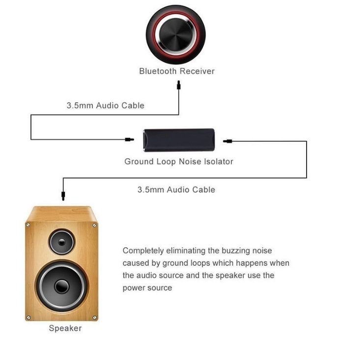 Filtru audio sunet anulare zgomot Noise Cancelation Jack 3.5 NOU