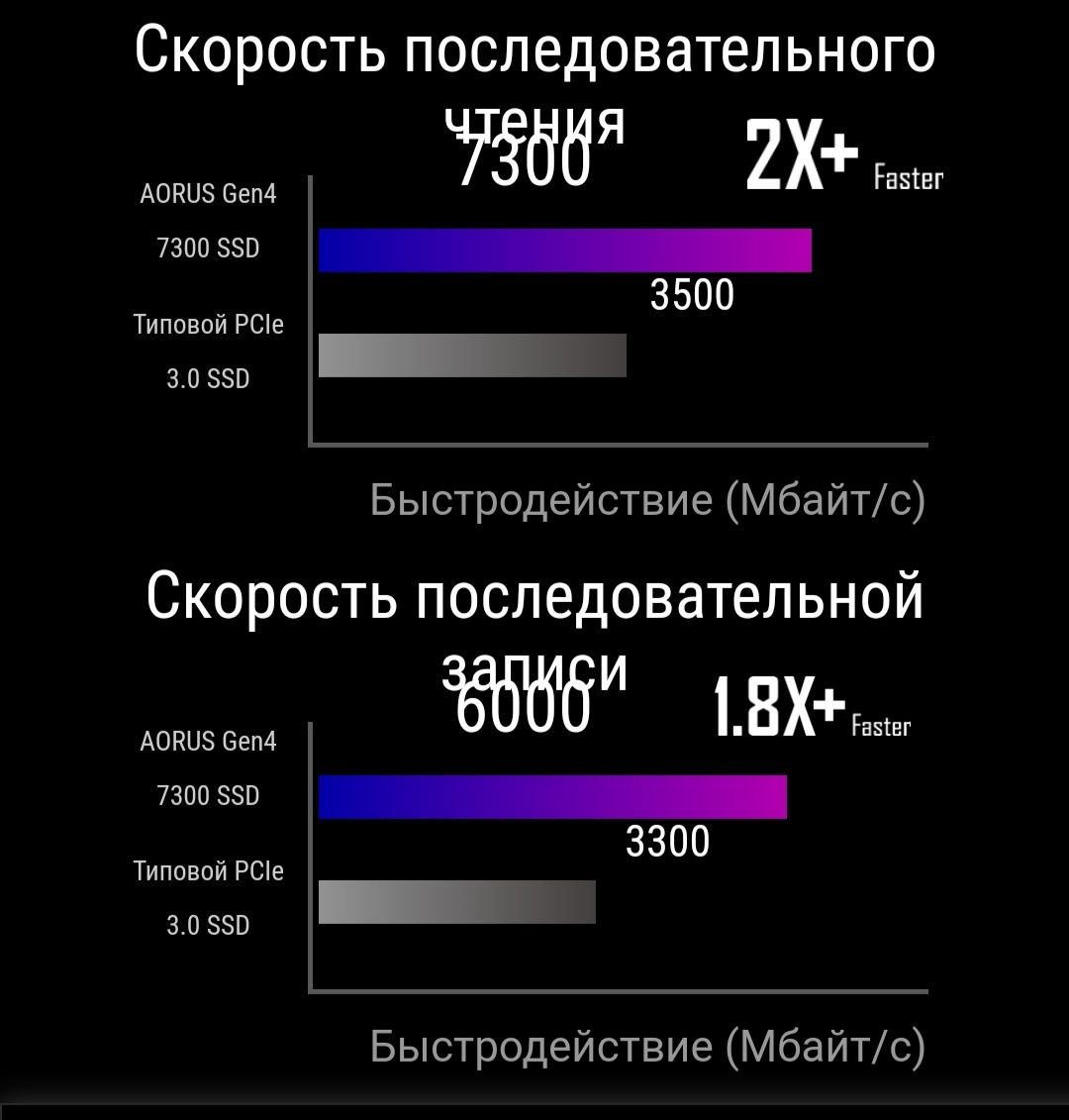 Продам Игровой Компьютер