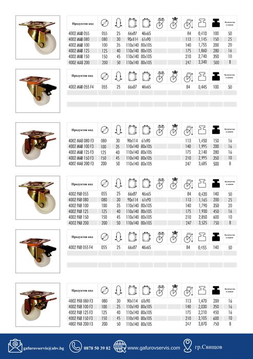 мебелни, индустриални и тежкотоварни колела