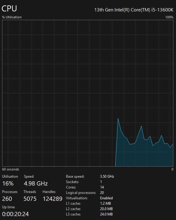 intel i5 13600k-nou Garantie pana in 2027, negociabil