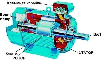 Ремонт электродвигателей