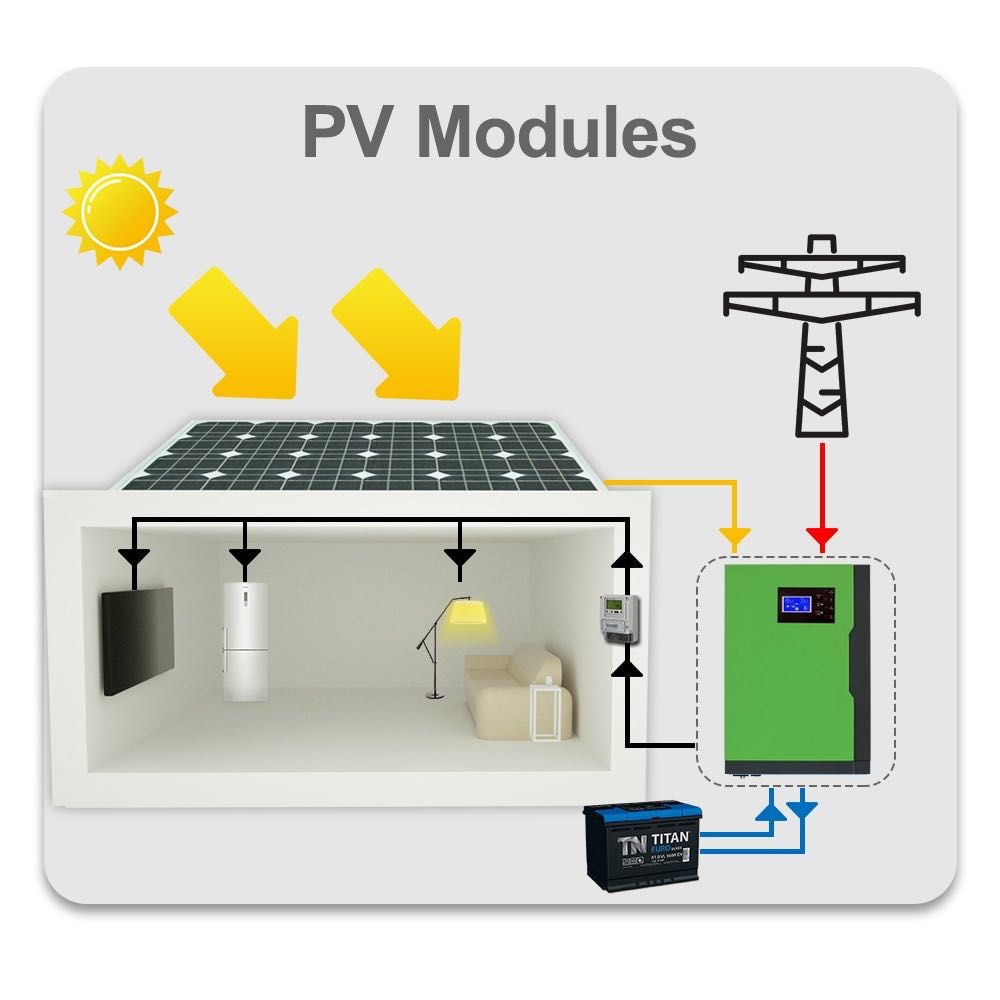 Invertor solar Offgrid 48V 5.5Kw 11Kw Sinus Pur Cu Regulator MPPT 100A