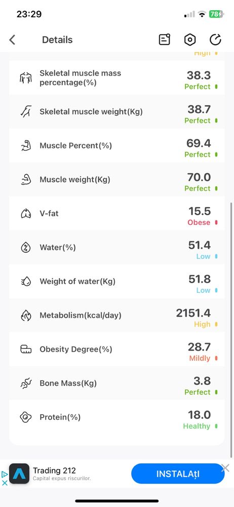 Cântar Smart cu BMI