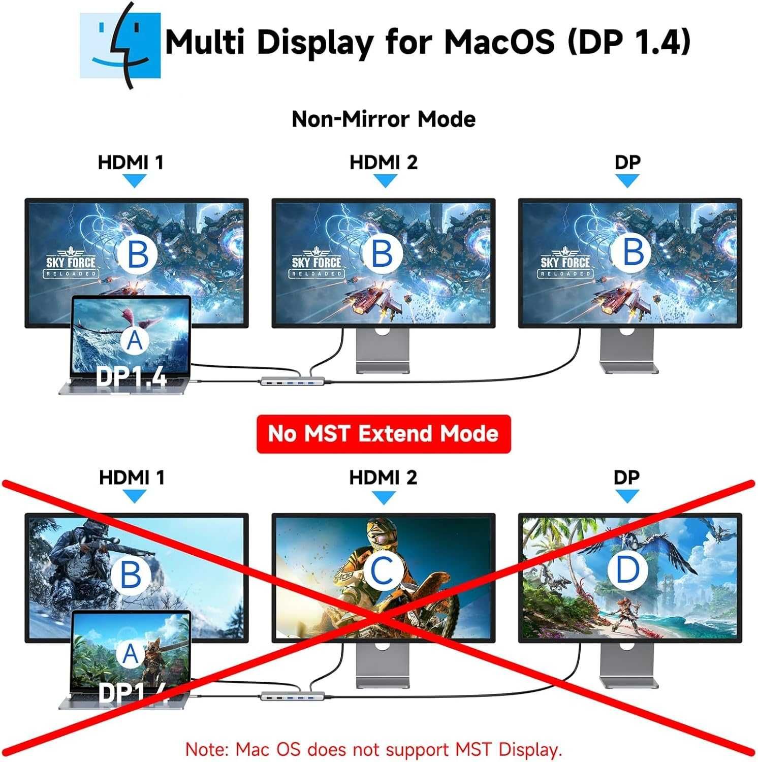 USB C Докинг станция Мултимонитор Лаптоп 2 HDMI DP/USB C  13 в 1