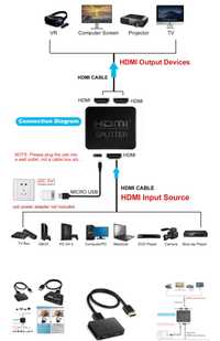 Splitter HDMI 4K 1 în 2 ieșire simultan pentru monitoare