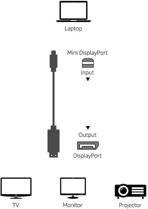 Кабель Mini DisplayPort to DisplayPort