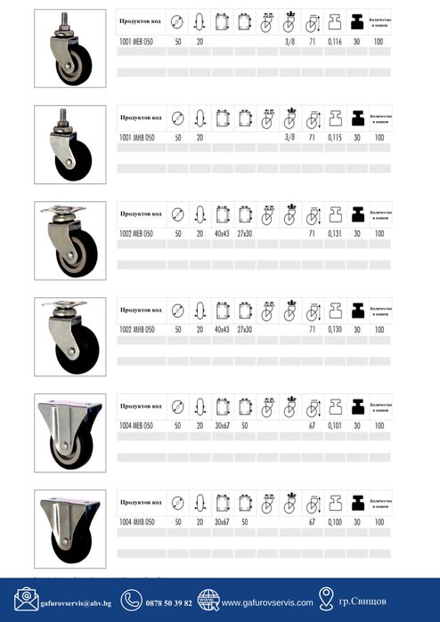мебелни, индустриални и тежкотоварни колела
