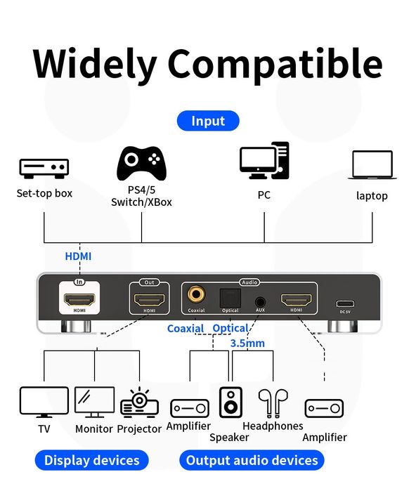 Hdmi ARC audio extractor 4K, 120Hz