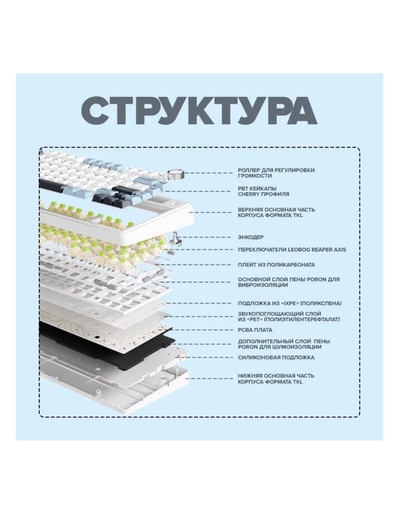 Клавиятура AULA F75