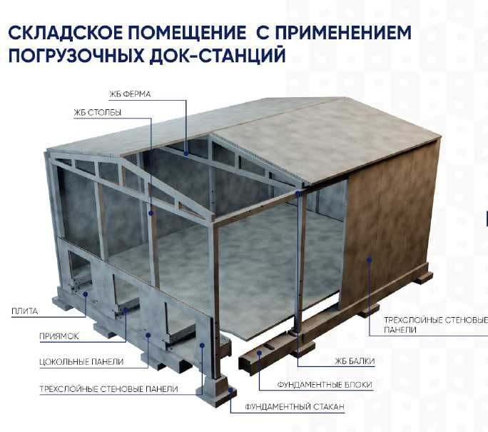 ЖБИ изделия строительство Производственная и Панельное домостроения