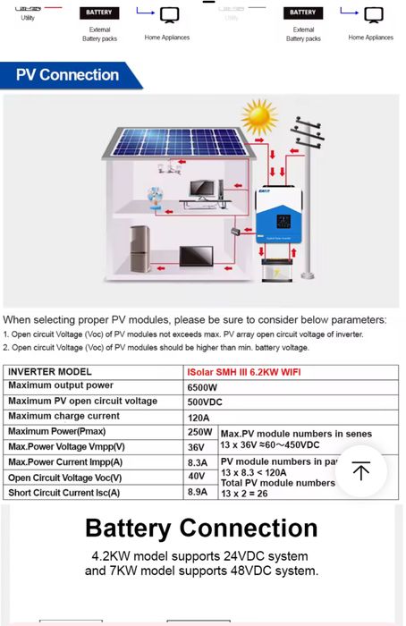 Inverter solar 6,2 kw