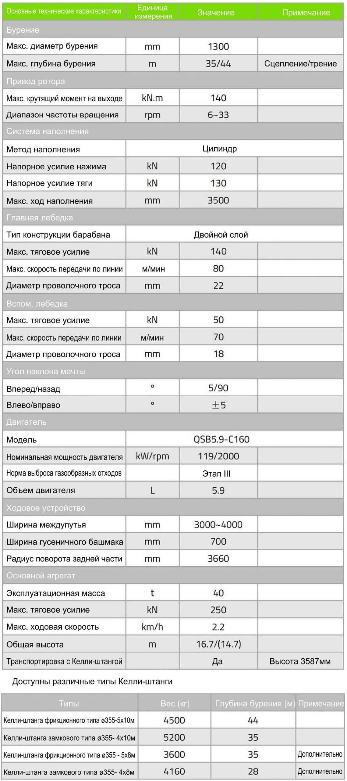 Роторная буровая установка ZOOMLION ZR140