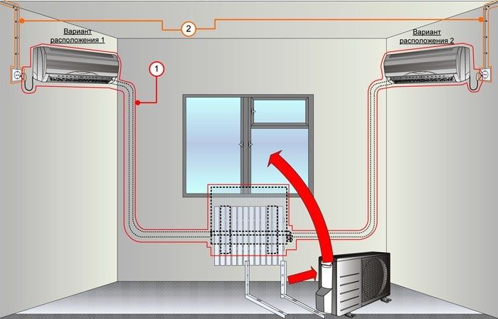 Установка и Продажа кондиционера