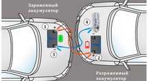 Автоэлектрик и Автомеханик на выезд