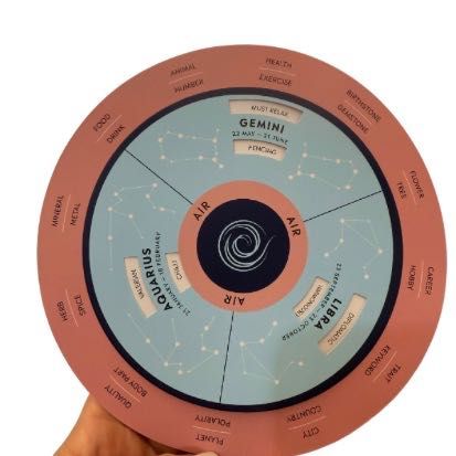 Parker’s Astrology Deluxе Box Астрологията на Паркър - луксозно издани