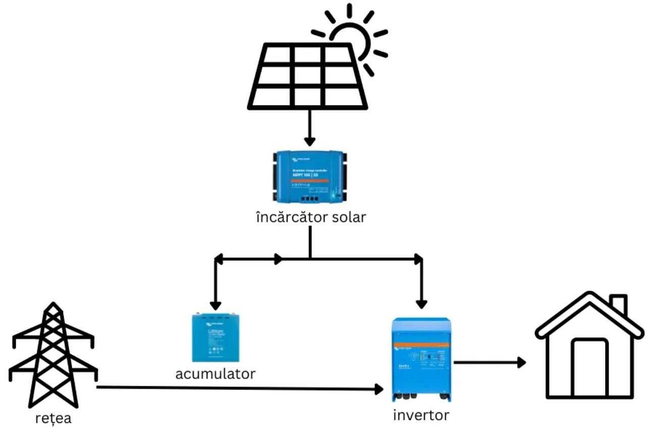 Acumulator 5kWh - LUNA2000-5-E0 HUAWEI