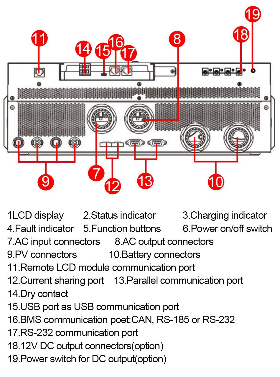 Invertor EAsun SMW 8 KW (off-grid)