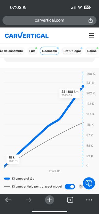 Vand BMW 320D Facelift 2016 Cutie automata ZF 8+1 EGR si racitor noi