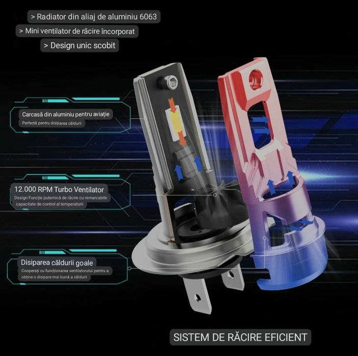 Set Led H7 Koyoso 16000lm 60w 6500K EMC Super Canbus