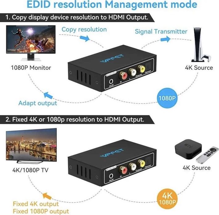 Vând audio hdmi extractor