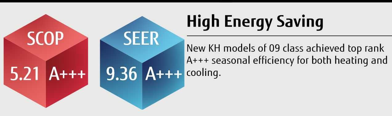 Хиперинверторен климатик FUJITSU ASYG12KHCA NORDIC SENSOR A+++/A+++