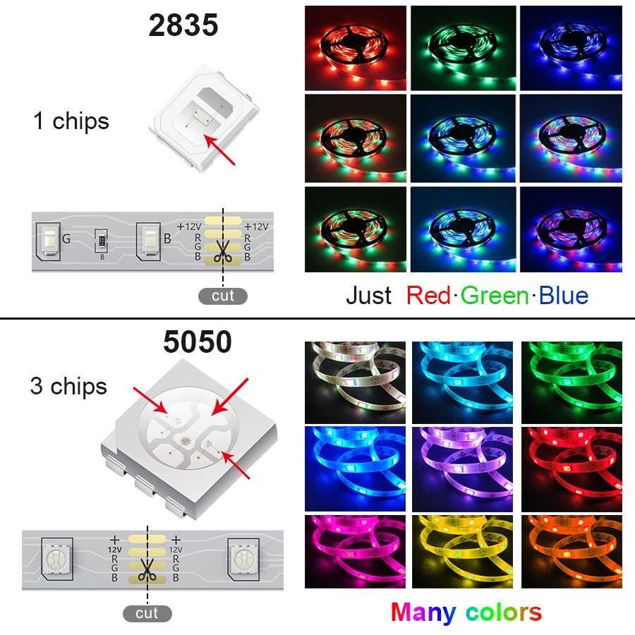 Banda LED Rgb 5m Bluetooth Control si telecomanda 24 TASTE