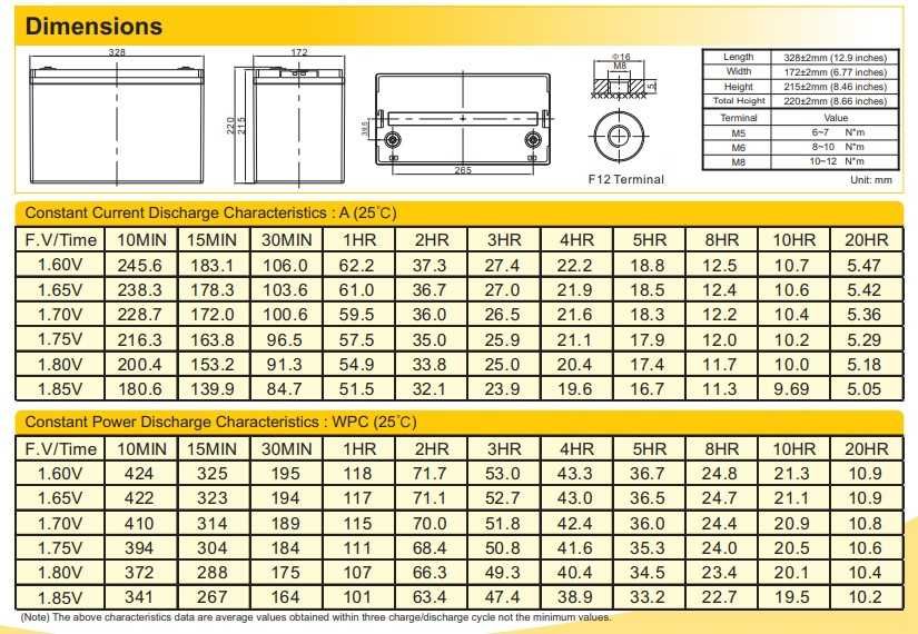 Тягови AGM акумулатори RITAR 12V 100ah до 550 цикъла (12 години)