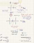 Meditatii Chimie organica Admitere Medicina