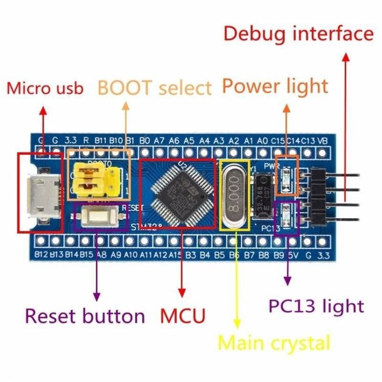 Плата STM32F103C8T6 Arduino