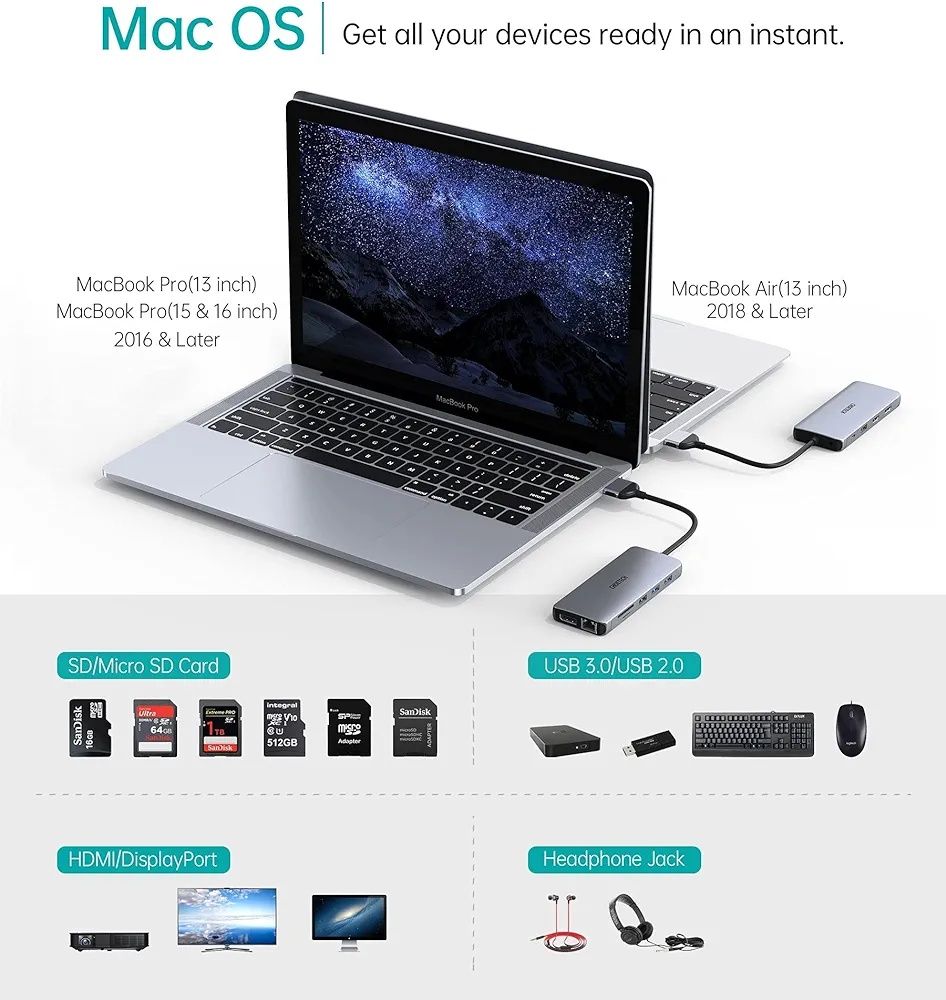 Топ цена !Choetech 12in1 за MacBook Pro / Air двоен монитор