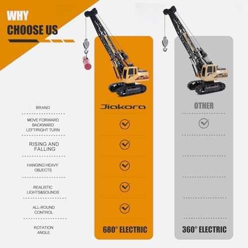 Нов Детски Строителен Кран 1:14 – Реалистичен Модел RC Играчка за деца
