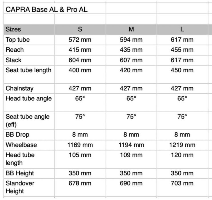 MTB YT Capra AL Pro 2021 marime L, 27.5", FOX38 Elite 180mm