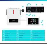 Invertor 6.2 KW 48V hibrid panou solar fotovoltaic solare