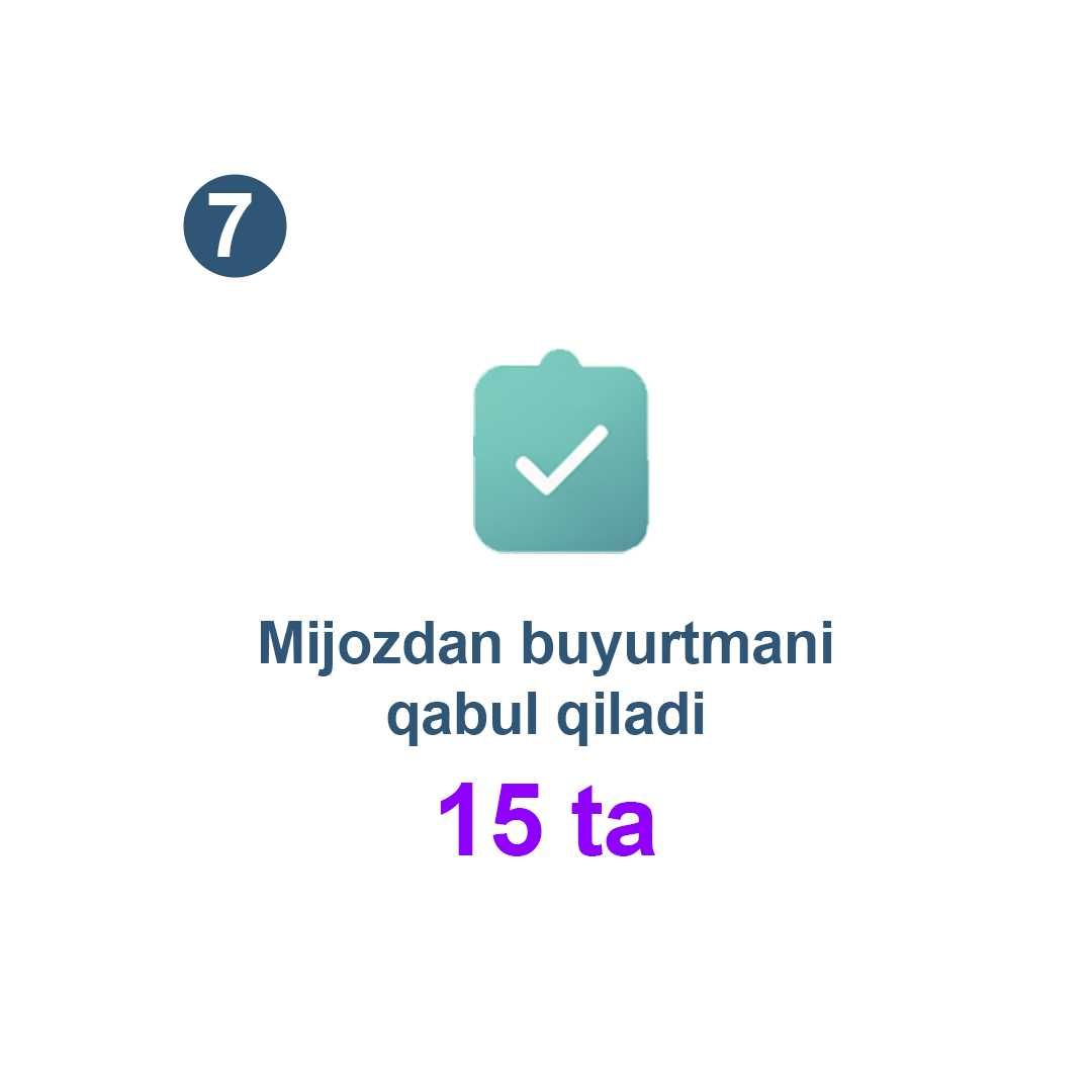 Bizning chat-bot bilan savdolaringizni 30% ga oshiring!