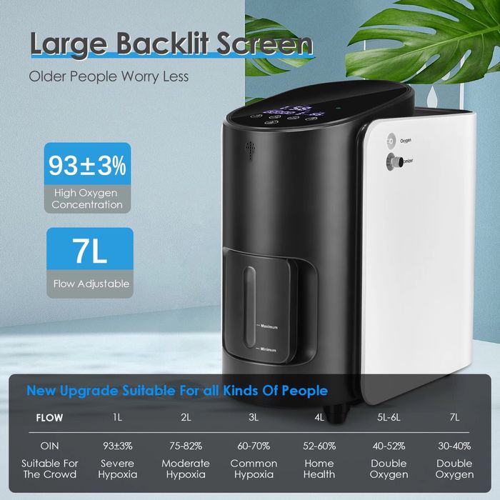 Filtru concentrator de oxigen Y-101W