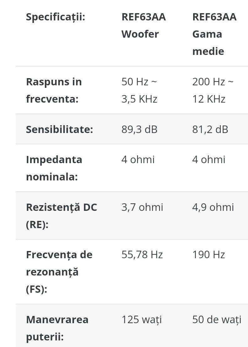 Difuzoare auto B2 bass și medii Noi