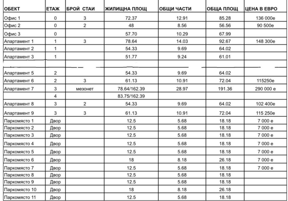 Двустаен кв.Виница