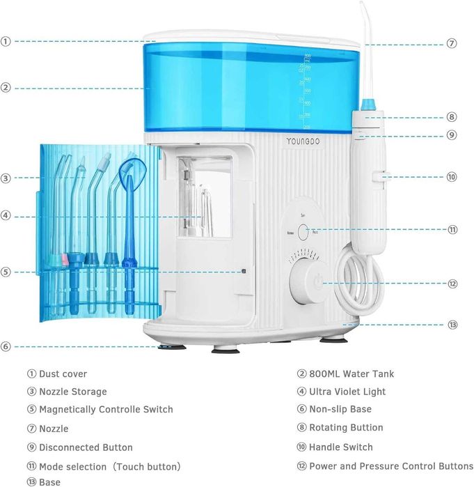 Дентален душ за уста с UV дезинфекция YOUNGDO Dental Jet Water Flosser