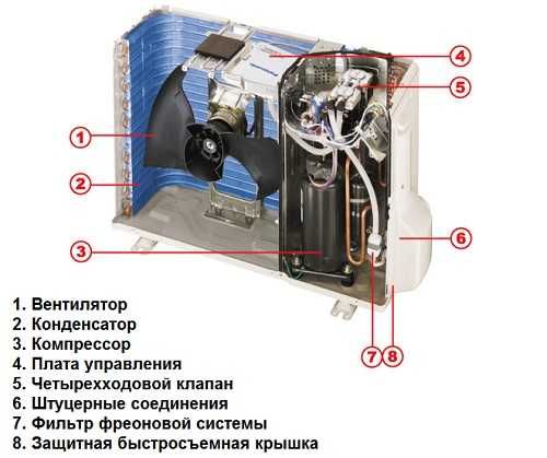 Ремонт и установка кондиционеров