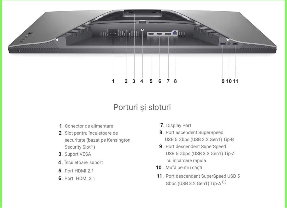 Monitor Dell G3223q 4k 144hz IPS