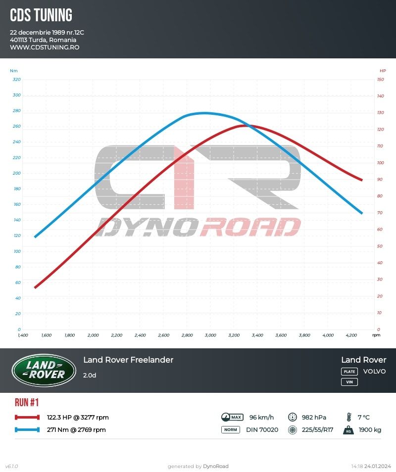 CDS Tuning Chiptuning, Resoftare,Dyno,Fileservice, Immo fix