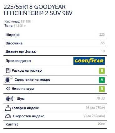 GOODYEAR EFFICIENTGRIP 2 SUV 225 55 R18 98V 2024 летни 2бр