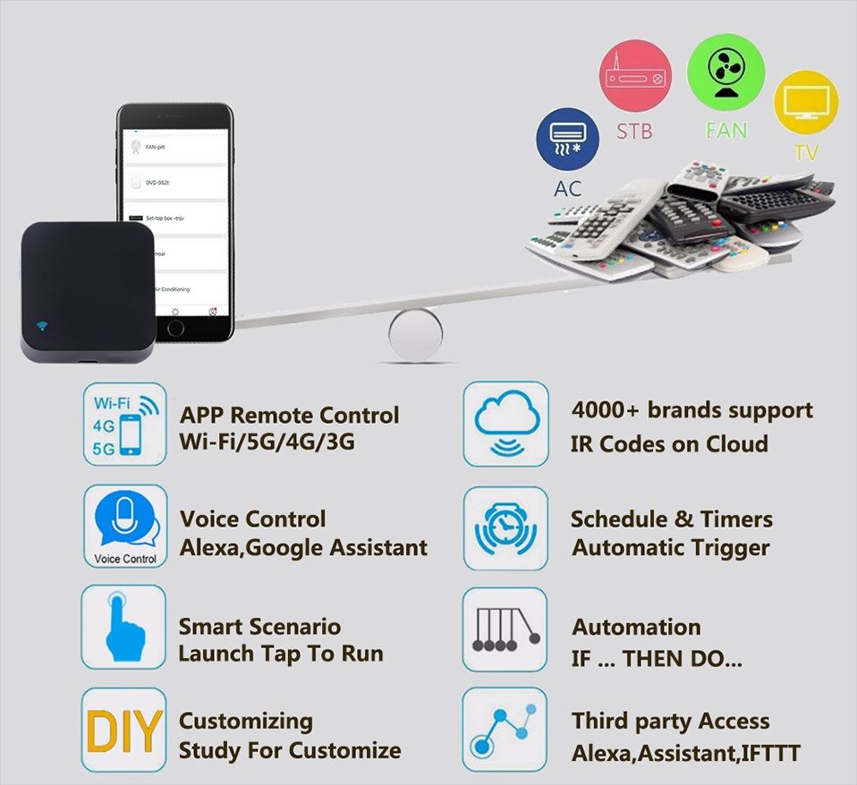 Tuya Smart WiFi+IR контролер със сензори за температура и влажност