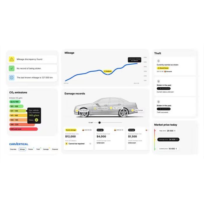 CarVertical, 1 Raport, Verificare VIN si Istoric Auto