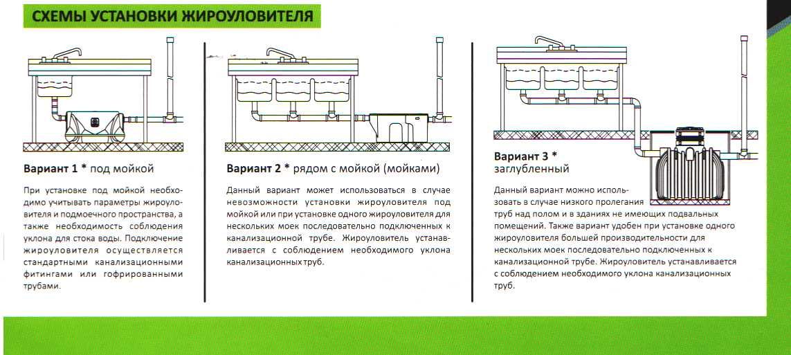 Жироуловители под мойку, европалеты и логистический контейнер