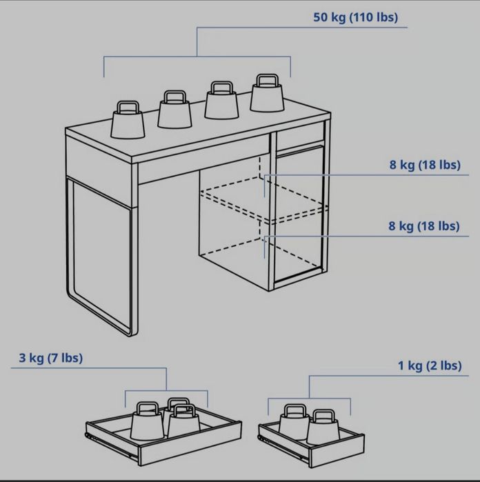 Vand birou alb IKEA