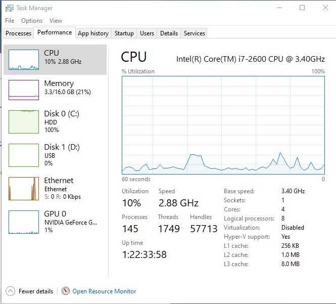 Calculator Unitate Pc Gaming Hp I7 2600 Gtx 660 Ram 16 Gb