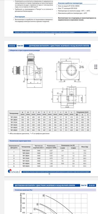Центробежен вентилатор за кухня ТАТ 355/4
