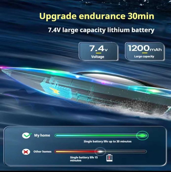 Детска лодка RACIG BOAT с LED светлини – 45см, 50 км/ч с дистанционно